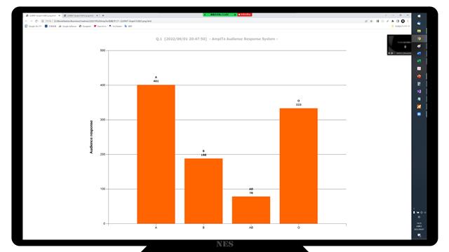Zoomでブラウザを共有しAmpiTaの集計結果を聴衆と共有（実演画面）